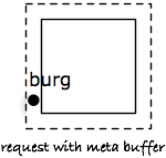 _images/labeling-meta-buffer.png